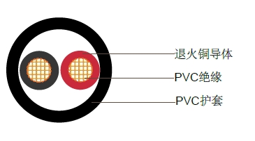 多芯多芯聚氯乙烯绝缘圆线,450/750V 