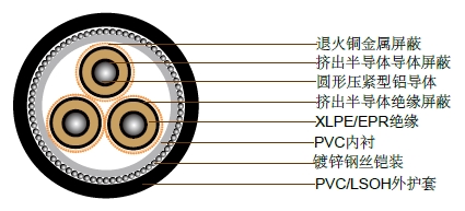 19/33kV三芯单独屏蔽,PVC/SWA/PVC铠装电缆(铝导体) 19/33kV三芯单独屏蔽,PVC/SWA/PVC铠装电缆(铝导体)