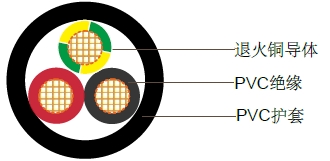 2+E聚氯乙烯绝缘,聚氯乙烯护套圆线,450/750V 2+E聚氯乙烯绝缘,聚氯乙烯护套圆线,450/750V