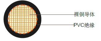 单芯柔软电力线,0.6/1kV