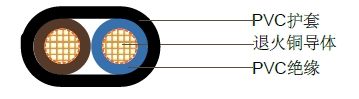 V75聚氯乙烯普通型软线,250/400V 
