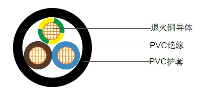 V90聚氯乙烯普通型软线,250/400V V90聚氯乙烯普通型软线,250/400V