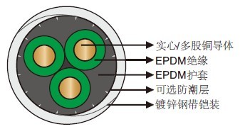 400H/204 EPDMԵEPDMԲǱͱõ