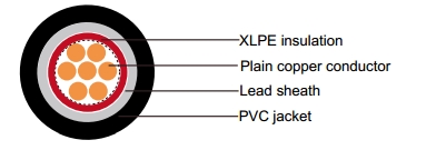 IEC 60502-1 Cables