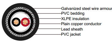 IEC 60502-1 Cables