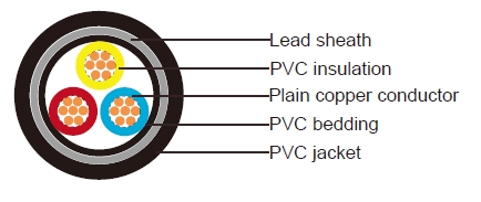 IEC 60502-1 Cables