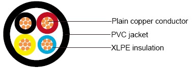 IEC 60502-1 Cables