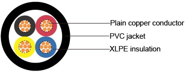 IEC 60502-1 Cables