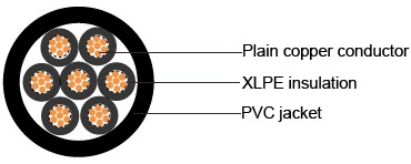 IEC 60502-1 Cables