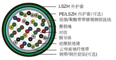 225V硅橡胶绝缘&低烟无卤护套火灾报警电缆