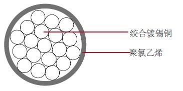 MIL-W-16878-3-Type-D-Wire