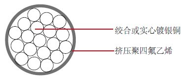 MIL-W-16878-6-Type-ET-Wire