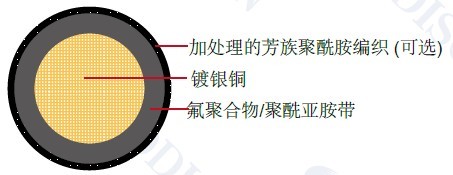 MIL-W-22759