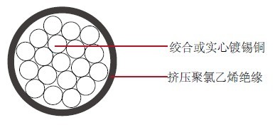MIL-W-76B-type-MW