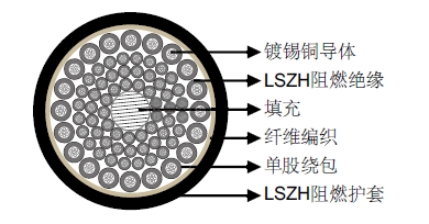 RS485数据总线电缆 300/500V