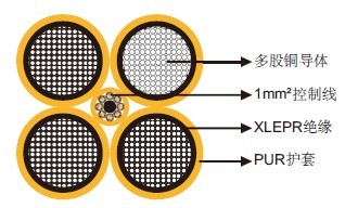 控制线位于中心电缆的400Hz 4芯机场电缆 控制线位于中心电缆的400Hz 4芯机场电缆