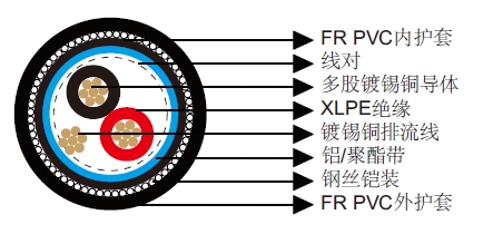多对总屏蔽铠装电缆-百通等效电缆26500 