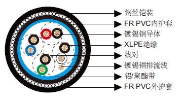 多对总屏蔽铠装电缆-百通等效电缆26503 多对总屏蔽铠装电缆-百通等效电缆26503