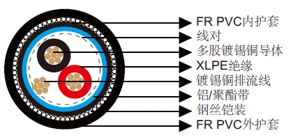 多对总屏蔽铠装电缆-百通等效电缆26514