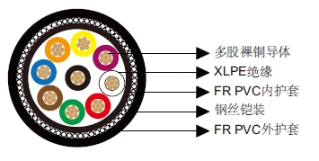 多芯非屏蔽铠装电缆-百通等效电缆28538
