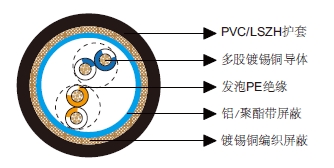 多对铝箔总屏蔽&铜丝编织总屏蔽电缆-百通等效电缆8102