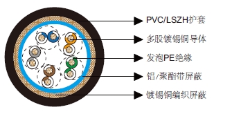 多对铝箔总屏蔽&铜丝编织总屏蔽电缆-百通等效电缆8105 多对铝箔总屏蔽&铜丝编织总屏蔽电缆-百通等效电缆8105
