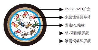多对铝箔总屏蔽&铜丝编织总屏蔽电缆-百通等效电缆8110