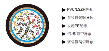 多对铝箔总屏蔽&铜丝编织总屏蔽电缆-百通等效电缆8125 多对铝箔总屏蔽&铜丝编织总屏蔽电缆-百通等效电缆8125