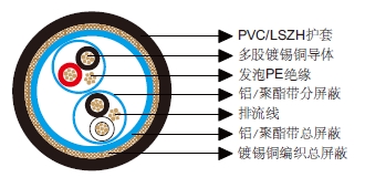 多对分屏蔽和总屏蔽电缆-百通等效电缆8162