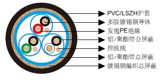 多对分屏蔽和总屏蔽电缆-百通等效电缆8163 多对分屏蔽和总屏蔽电缆-百通等效电缆8163