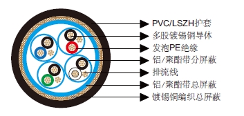 多对分屏蔽和总屏蔽电缆-百通等效电缆8164