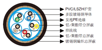 多对分屏蔽和总屏蔽电缆-百通等效电缆8165