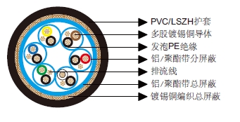 多对分屏蔽和总屏蔽电缆-百通等效电缆8166