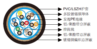 多对分屏蔽和总屏蔽电缆-百通等效电缆8167