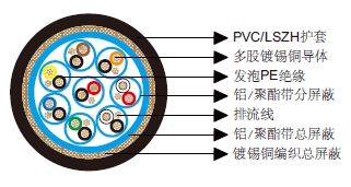多对分屏蔽和总屏蔽电缆-百通等效电缆8168 多对分屏蔽和总屏蔽电缆-百通等效电缆8168
