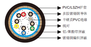 多对铝箔总屏蔽&铜丝编织总屏蔽电缆-百通等效电缆8305