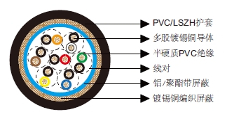 多对铝箔总屏蔽&铜丝编织总屏蔽电缆-百通等效电缆8307