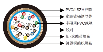 多对铝箔总屏蔽&铜丝编织总屏蔽电缆-百通等效电缆8310 多对铝箔总屏蔽&铜丝编织总屏蔽电缆-百通等效电缆8310