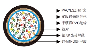 多对铝箔总屏蔽&铜丝编织总屏蔽电缆-百通等效电缆8325 