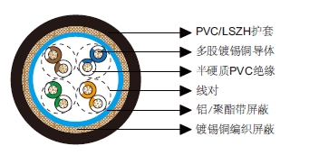 多对铝箔总屏蔽&铜丝编织总屏蔽电缆-百通等效电缆8334 多对铝箔总屏蔽&铜丝编织总屏蔽电缆-百通等效电缆8334