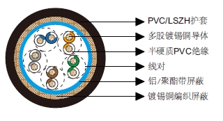 多对铝箔总屏蔽&铜丝编织总屏蔽电缆-百通等效电缆8335