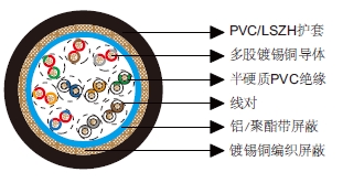多对铝箔总屏蔽&铜丝编织总屏蔽电缆-百通等效电缆8340 多对铝箔总屏蔽&铜丝编织总屏蔽电缆-百通等效电缆8340