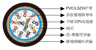 多对铝箔总屏蔽&铜丝编织总屏蔽电缆-百通等效电缆8342 