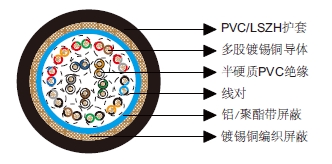 多对铝箔总屏蔽&铜丝编织总屏蔽电缆-百通等效电缆8345