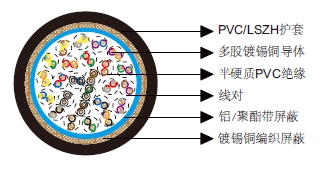 多对铝箔总屏蔽&铜丝编织总屏蔽电缆-百通等效电缆8355 多对铝箔总屏蔽&铜丝编织总屏蔽电缆-百通等效电缆8355