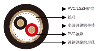 多对总屏蔽电缆-百通等效电缆8441