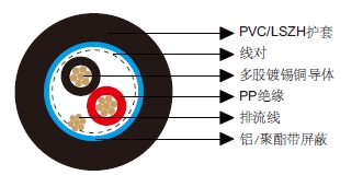 多对总屏蔽电缆-百通等效电缆8451