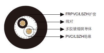 多对非屏蔽电缆-百通等效电缆8471