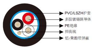 多芯总屏蔽电缆-百通等效电缆8770 多芯总屏蔽电缆-百通等效电缆8770