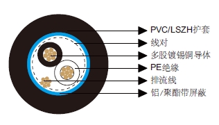 多对总屏蔽电缆-百通等效电缆8641